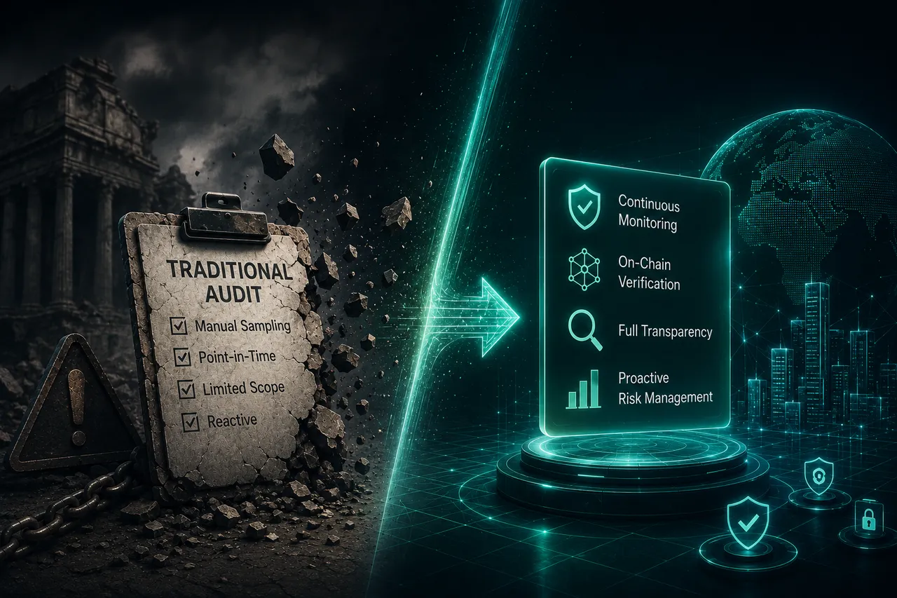 Crumbling traditional audit clipboard transforming into a glowing on-chain verification panel with continuous monitoring, transparency and risk management icons, illustrating crypto audits in 2026